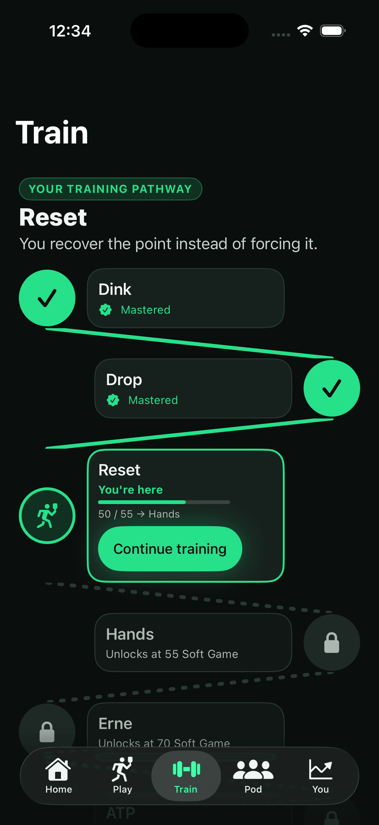The training pathway from Dink to ATP